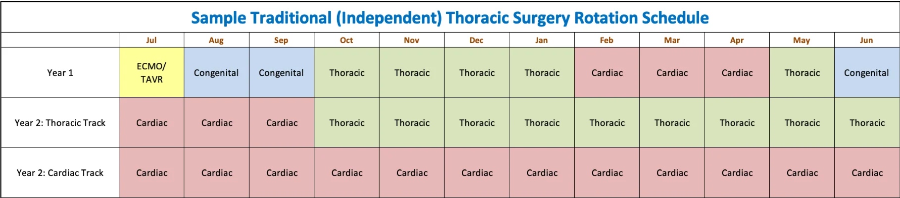 Thoracic Surgery Rotation Schedule