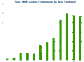 Alumni Publications by Year