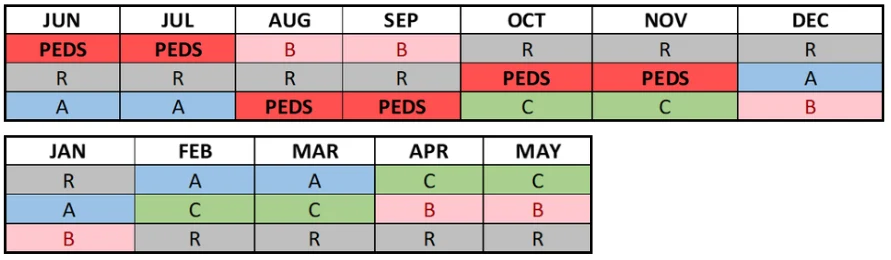 Pgy3 Sched