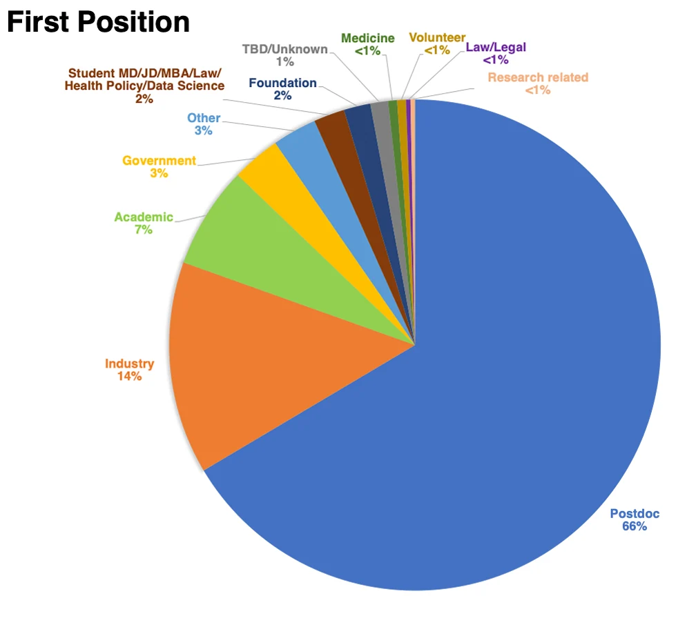 Image: UVA BIMS alumni outcomes