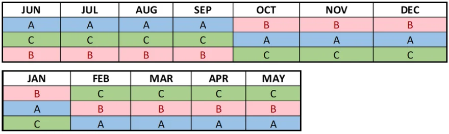 Pgy5 Sched 1