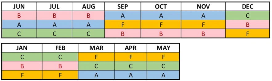 Pgy4 Sched