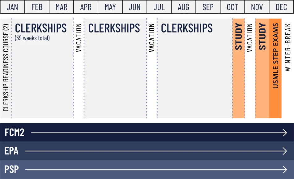 Phase 2 curriculum Calendar