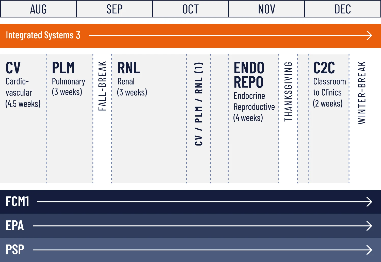 Cells to Society curriculum schedule for spring 2026